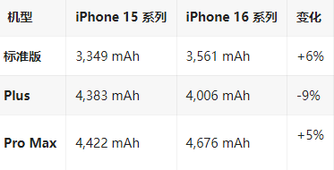 黄岩苹果16维修分享iPhone16/Pro系列机模再曝光