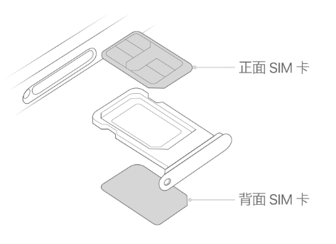 黄岩苹果15维修分享iPhone15出现'无SIM卡'怎么办 