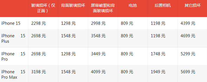 黄岩苹果15维修站中心分享修iPhone15划算吗