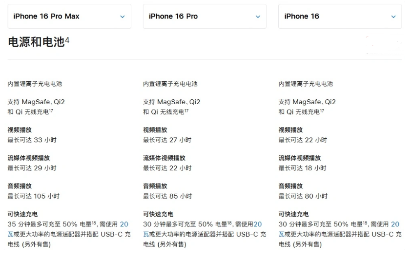 黄岩苹果手机维修分享 iPhone 16 目前实测充电峰值功率不超过 39W 